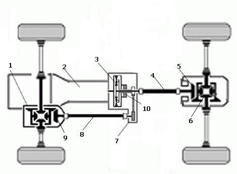 Схема коробки переключения передач УРАЛ-4320